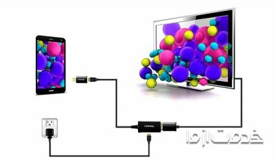 راههای نمایش تصویر گوشی در تلویزیون