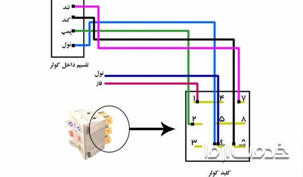 نقشه کلید کولر آبی