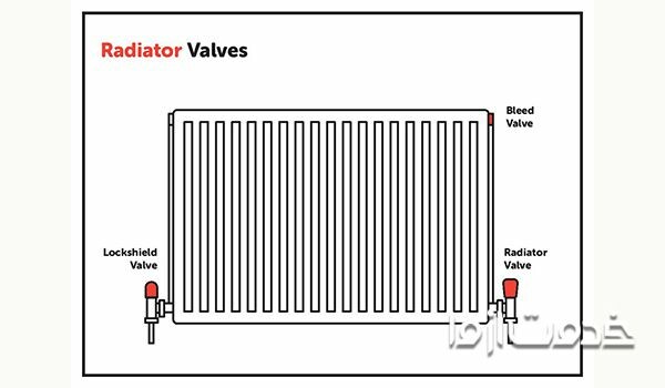 شیر برگشت آب رادیاتور (radiator lockshield valve)